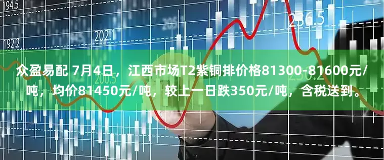 众盈易配 7月4日，江西市场T2紫铜排价格81300-81600元/吨，均价81450元/吨，较上一日跌350元/吨，含税送到。